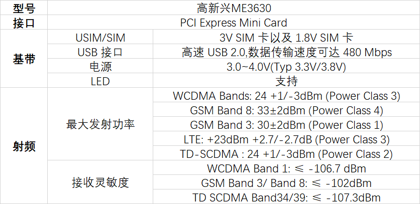 Ebpay材料5G智能接入网关AG1002A