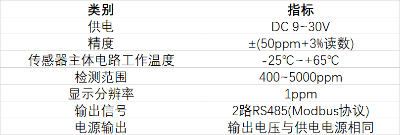 Ebpay材料二氧化碳传感器S100-C