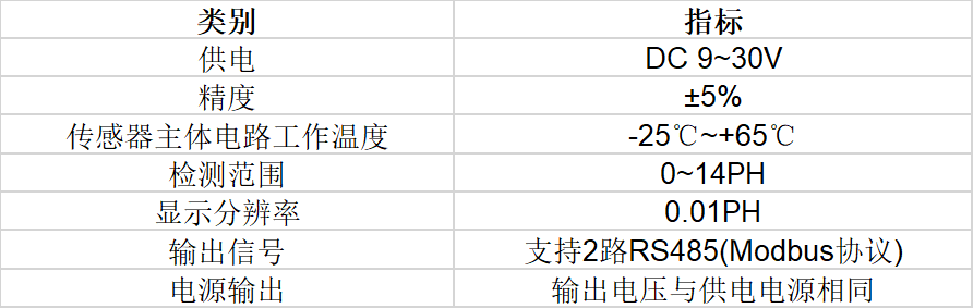 Ebpay材料酸碱度传感器
