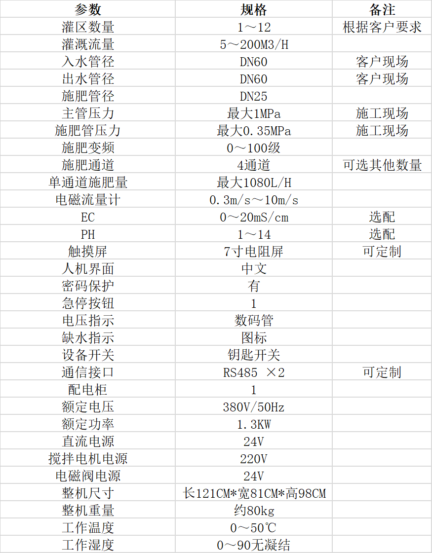 Ebpay材料智能水肥一体机