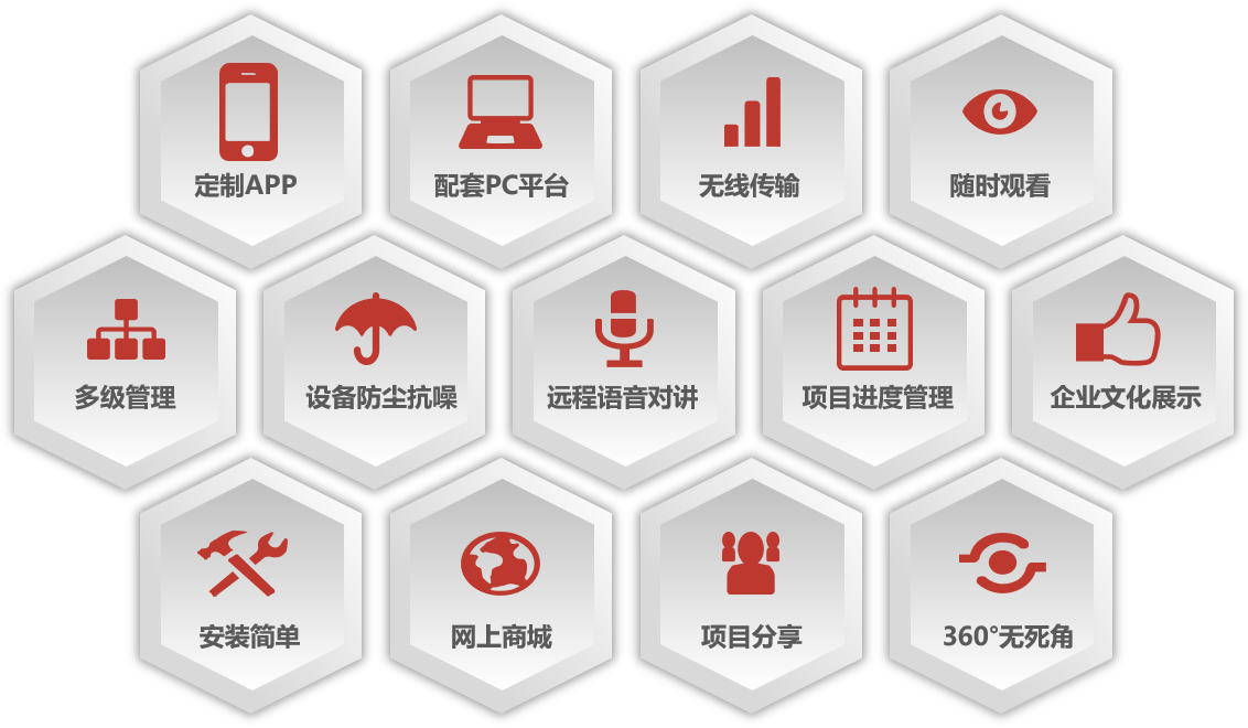 Ebpay材料大棚智能布控球机的优势