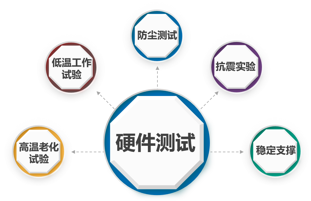 Ebpay材料智能布控球机的硬件优势
