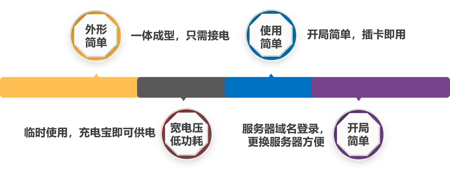 Ebpay材料大棚布控球机的使用优势
