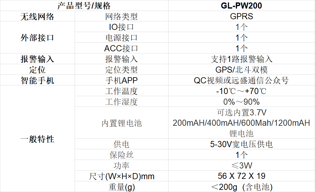 Ebpay材料车载GPRS定位终端技术参数