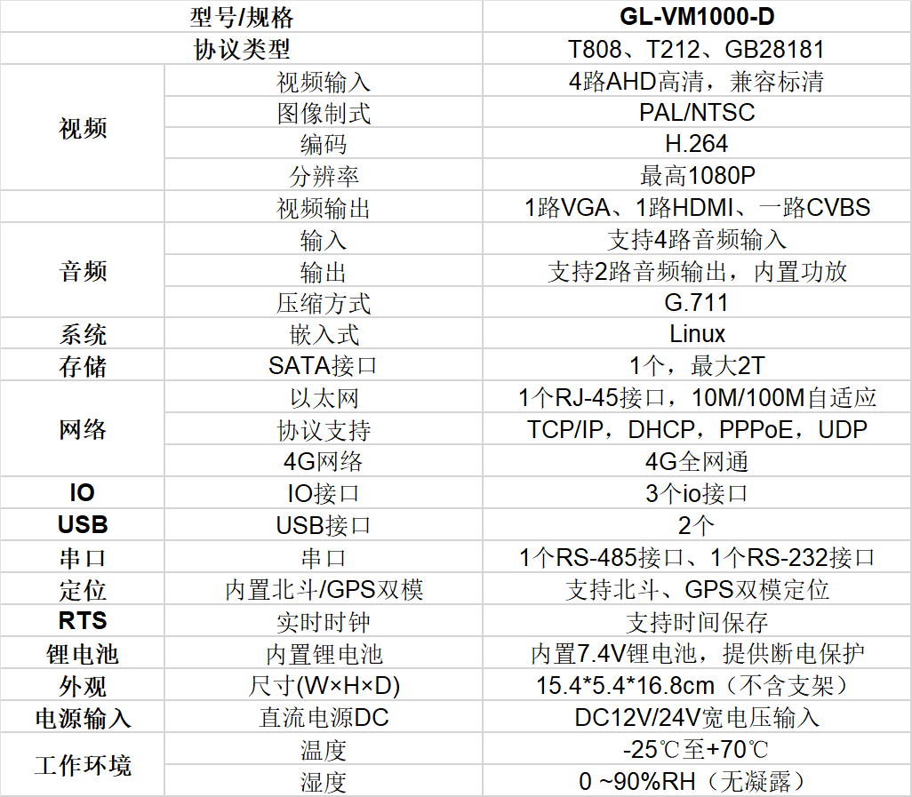 车载终端（模拟版）技术规格0978.png