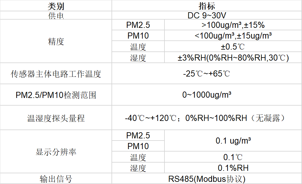 环境监测传感器（4参数）技术参数