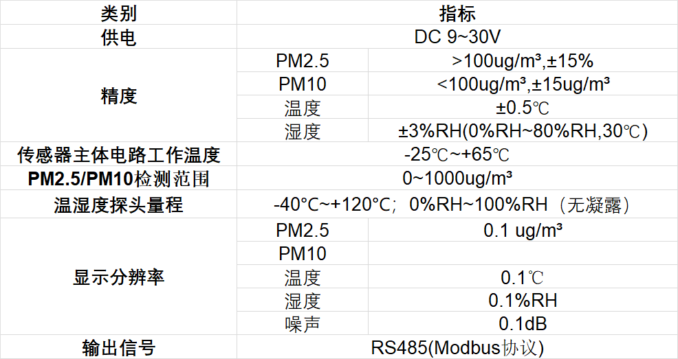 环境监测传感器（5参数）产品参数