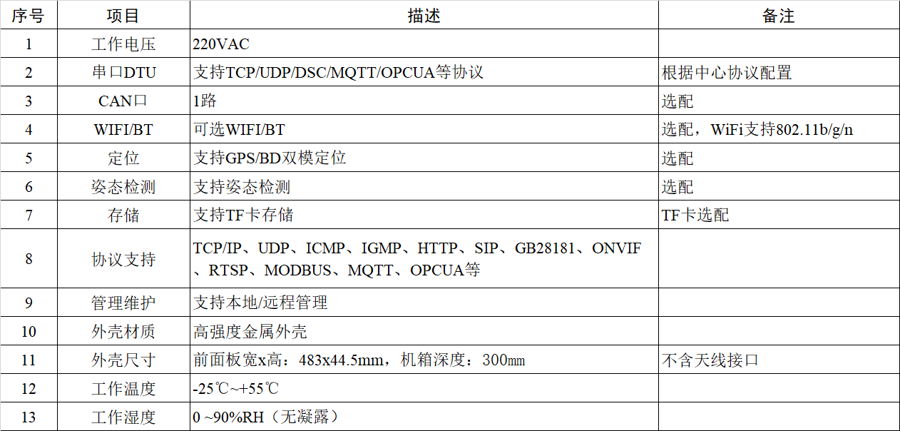 AGC融合终端（群调群控终端）Ebpay材料