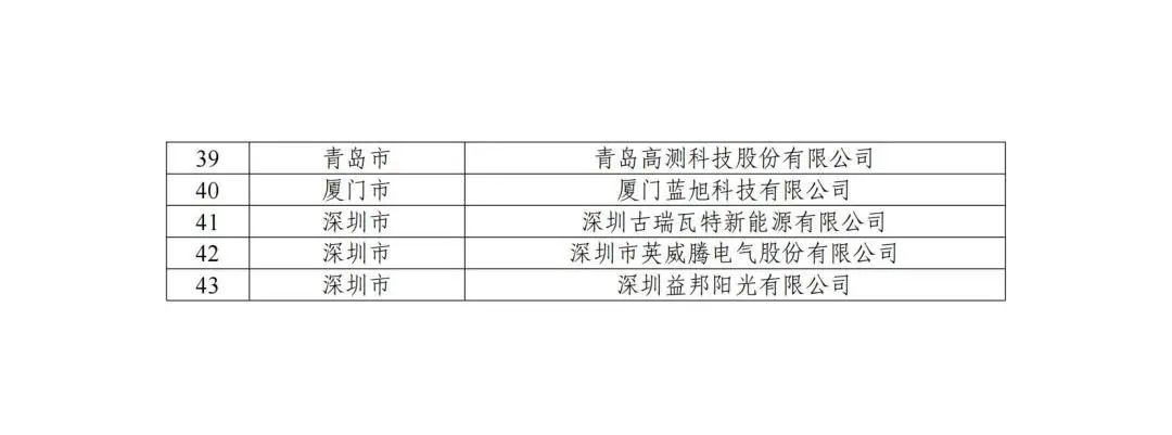 五部门联合发布智能光伏试点示范新名单！43家企业进入，共54个项目！.png