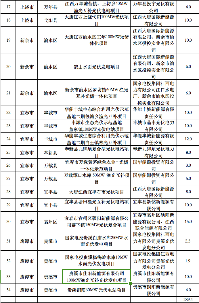 5个省份超6GW光伏项目被废？！.png