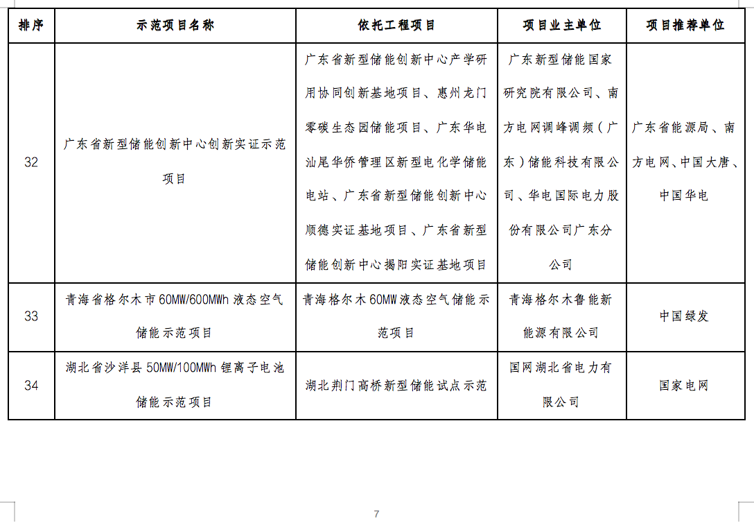 国家能源局2024年的第1号公告出炉：公布了56个新型储能试点示范项目！.png