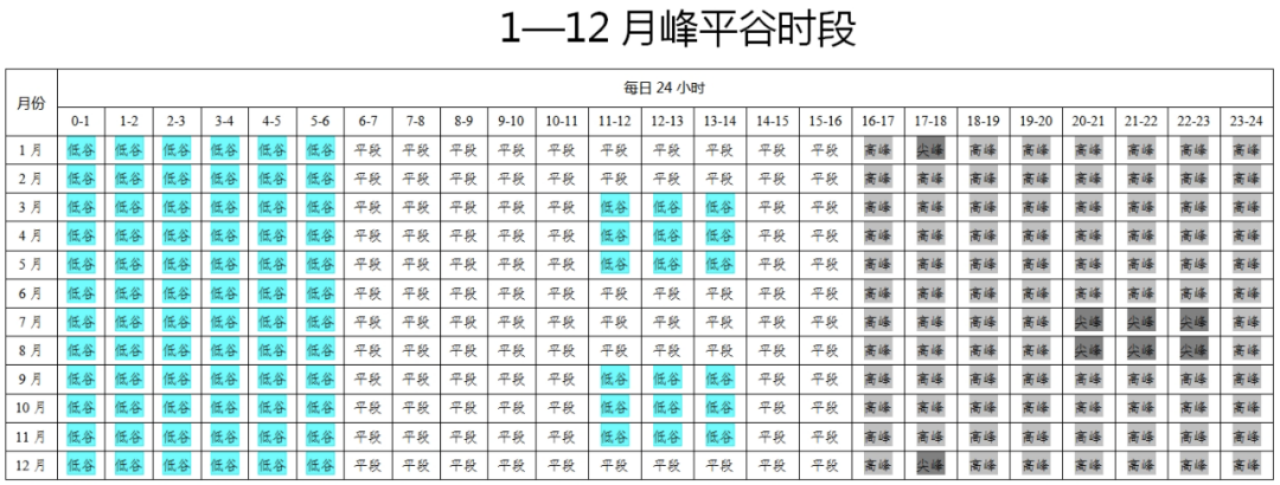 河南、安徽公布分时电价新政，光伏收益有出入.png