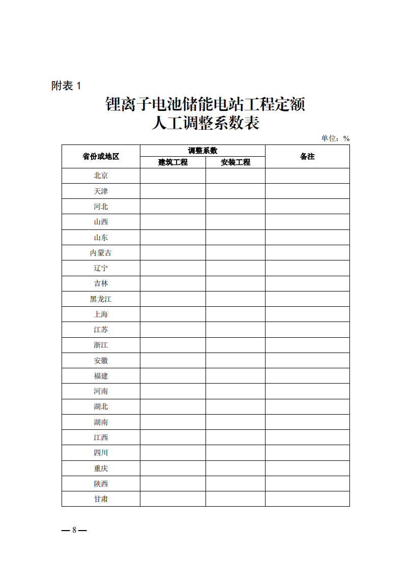 4月1日又一重磅！新型储能项目定额及费用计算调整了！.png
