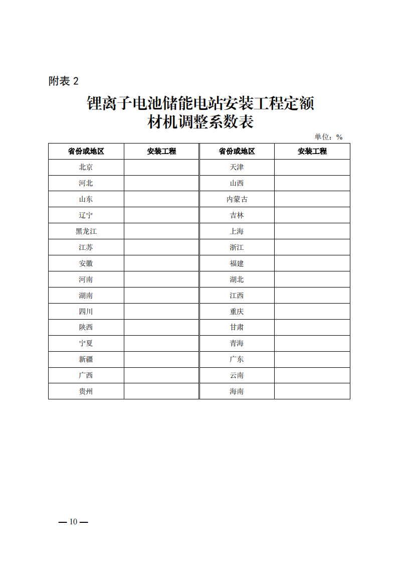 4月1日又一重磅！新型储能项目定额及费用计算调整了！.png