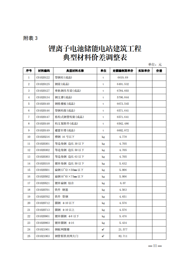 4月1日又一重磅！新型储能项目定额及费用计算调整了！.png