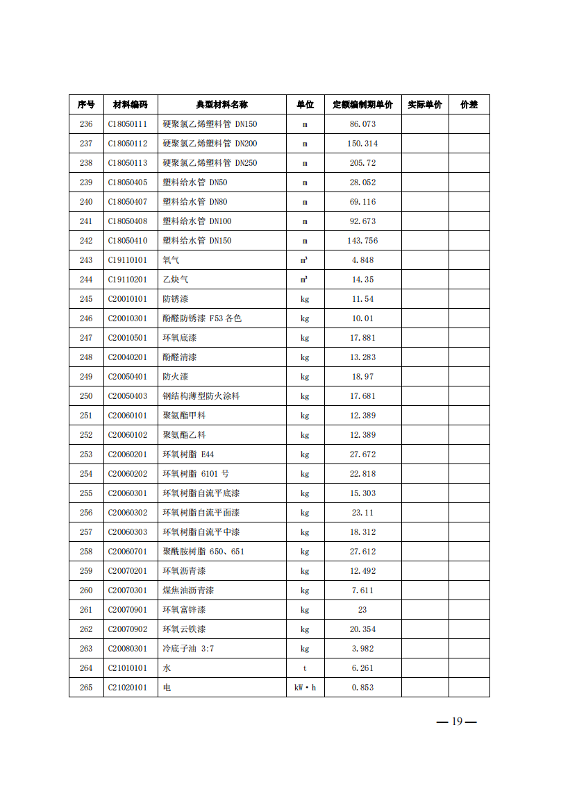4月1日又一重磅！新型储能项目定额及费用计算调整了！.png