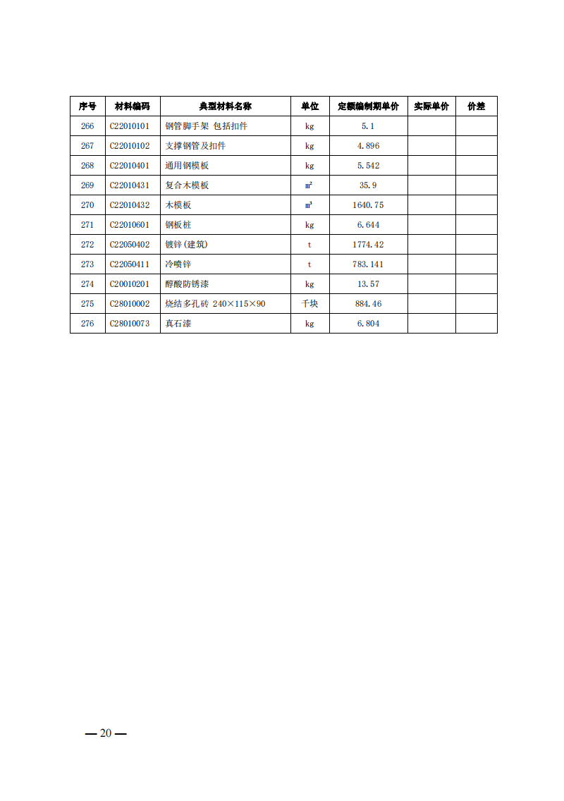 4月1日又一重磅！新型储能项目定额及费用计算调整了！.png